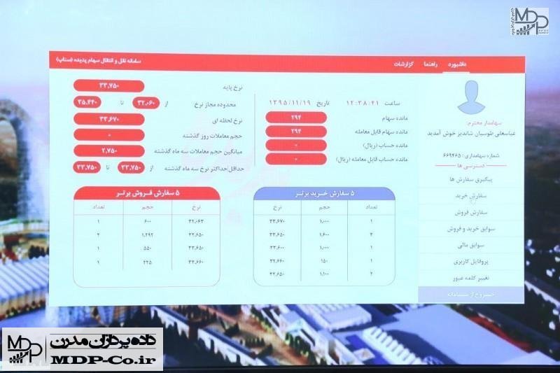 سامانه اتاق مبادلات سهام پدیده یا otc
