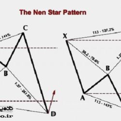 الگوی هارمونیک Nen Star الگوی هارمونیک Nen Star